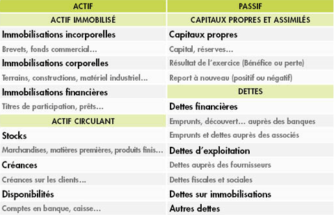 Bilan entreprise exemple