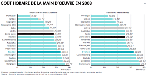 Cout horaire de la main d oeuvre en 2008