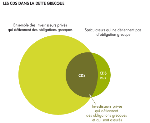 Les CDS