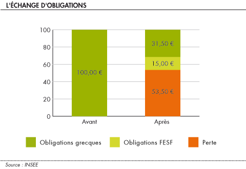 Repartition de la dette grecque 1