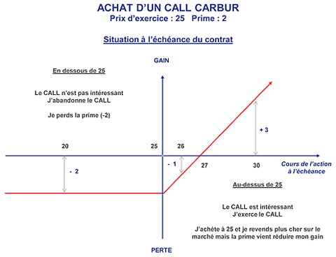 Strategie 1