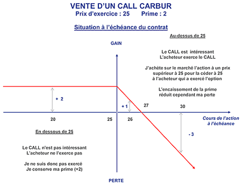 Strategie 2