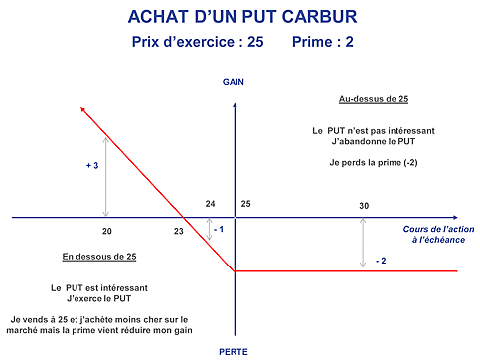 Strategie 3