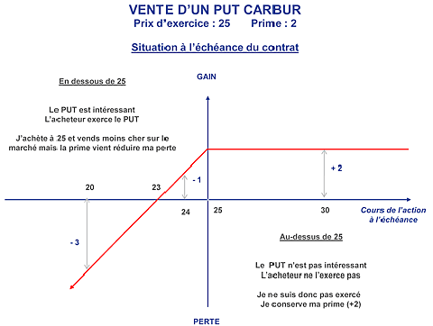 Strategie 4