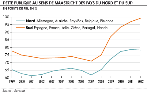 Dette publique