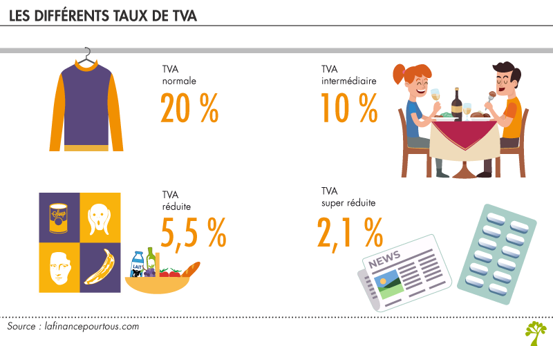 différents taux de TVA 