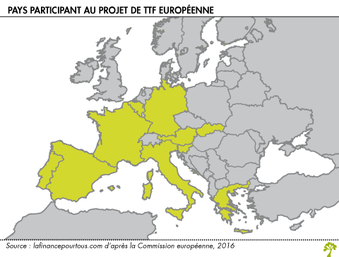 Taxe sur les transactions financieres