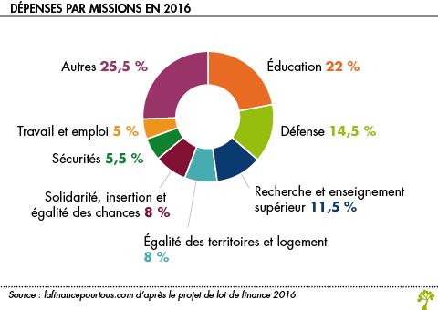 https://www.lafinancepourtous.com/wp-content/uploads/2012/12/Comptes-publics.png