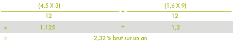 Evaluez le rendement d un livret au taux booste sur un an