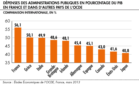 Depenses administrations publiques