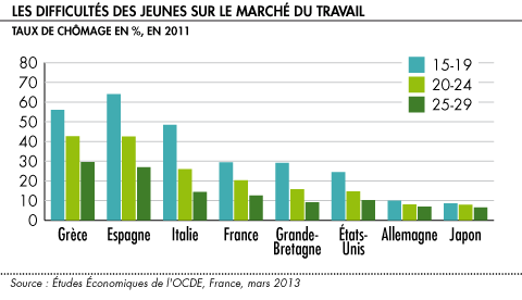 Jeunes marche travail