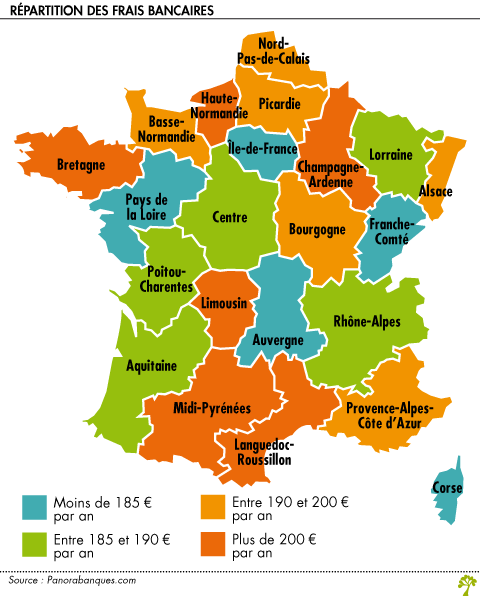 Repartition des frais bancaires en France