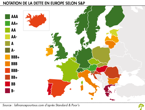 Notation de la dette en Europe selon S P