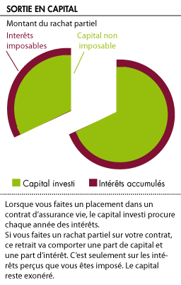 Sortie en capital assurance vie