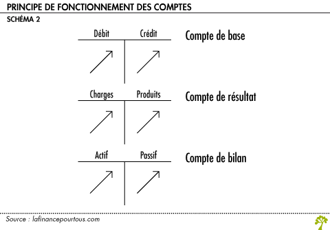 Ecritures comptables 1