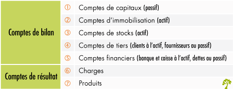 Ecritures comptables 2