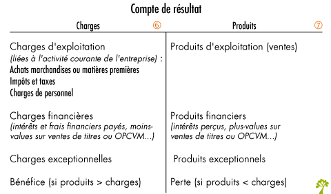 Ecritures comptables 3