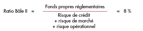 Controls of capital adequacy standard in accordance with Basel II requirements Ratio-Bale-II