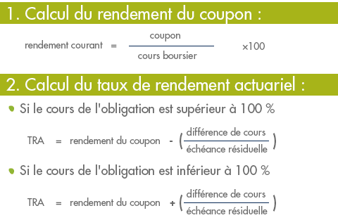 Rendement d une obligation couponnee