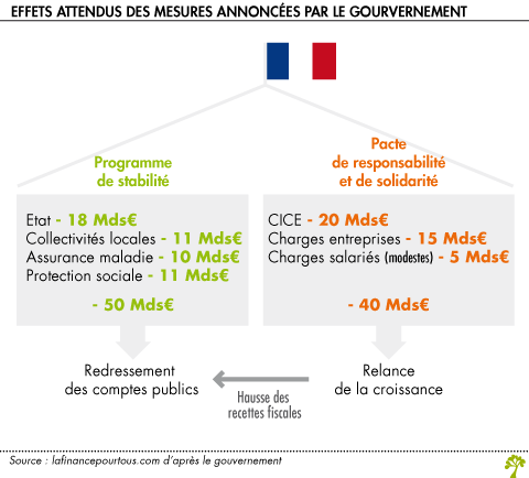 Effets attendus des mesures enoncees par le gouvernement