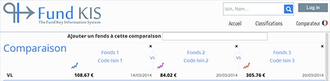 Fund Kis selection des OPCVM