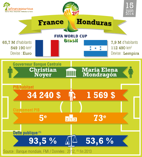 Coupe du monde France Honduras
