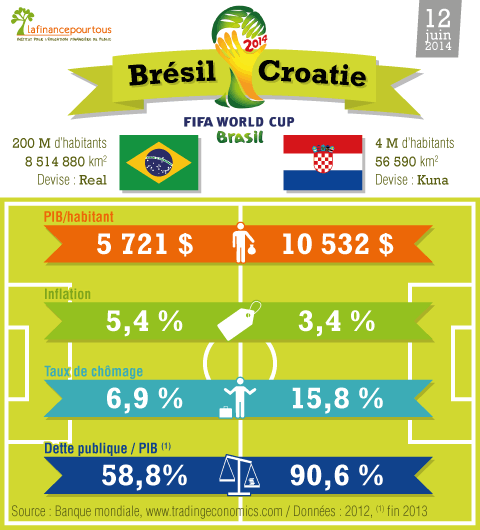 Coupe du monde economique