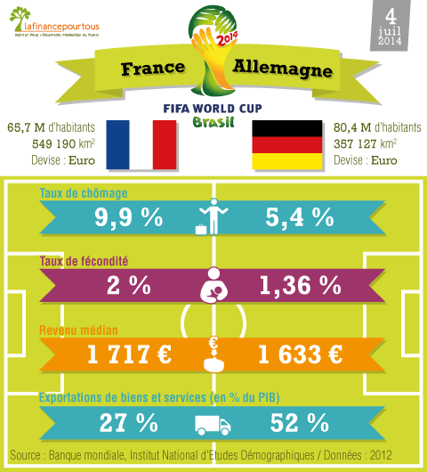 France Allemagne le match economique