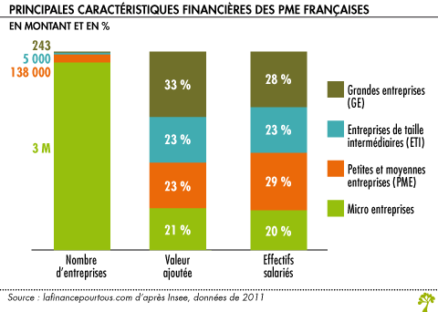 Particularites PME