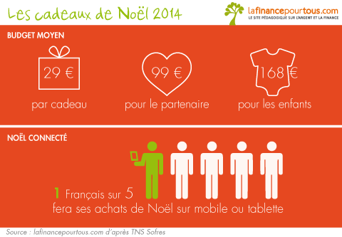 Cadeaux de Noel 2014