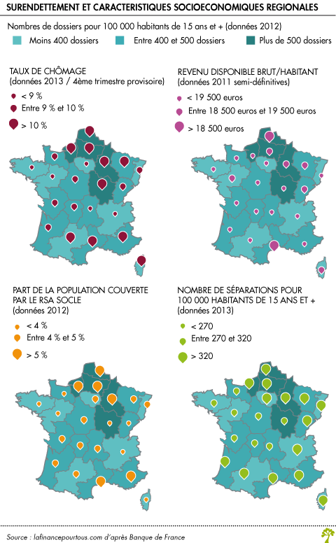 Surendettement et caracteristiques socioeconomiques regionales