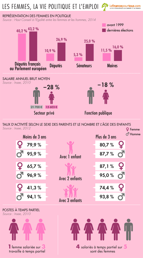 Les femmes la vie politique et l emploi