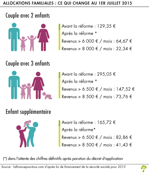 Allocations familiales ce qui change au 1er juillet 2015 1