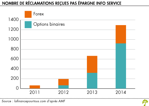 Nombre de reclamations recues