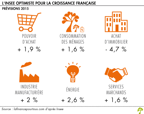 L Insee optimiste pour la croissance francaise 1