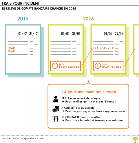 Releve de compte bancaire