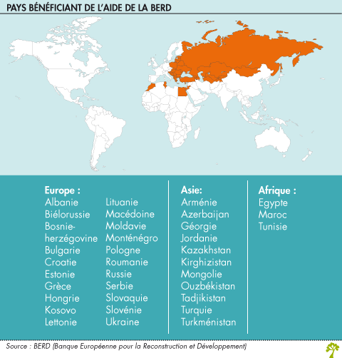 Pays d intervention de la BERD