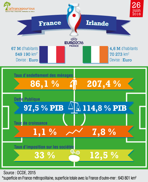 France Irlande le match economique 1