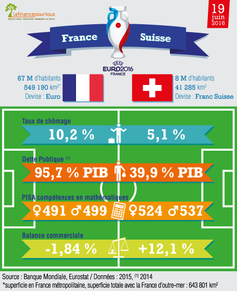 France Suisse le match economique