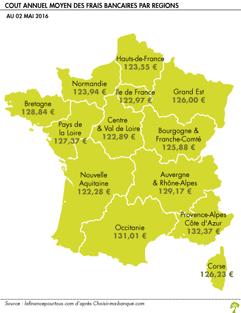 Cout annuel moyen des frais bancaires par regions