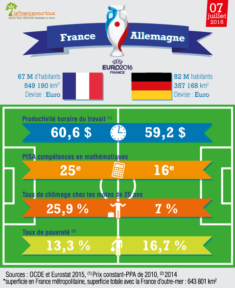 France Allemagne le match economique