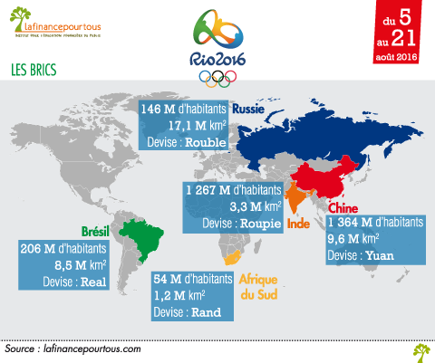 JO de Rio grand angle sur l economie bresilienne 1