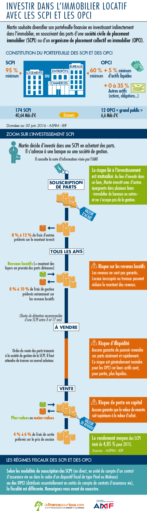 investir dans l immobilier ou obligation