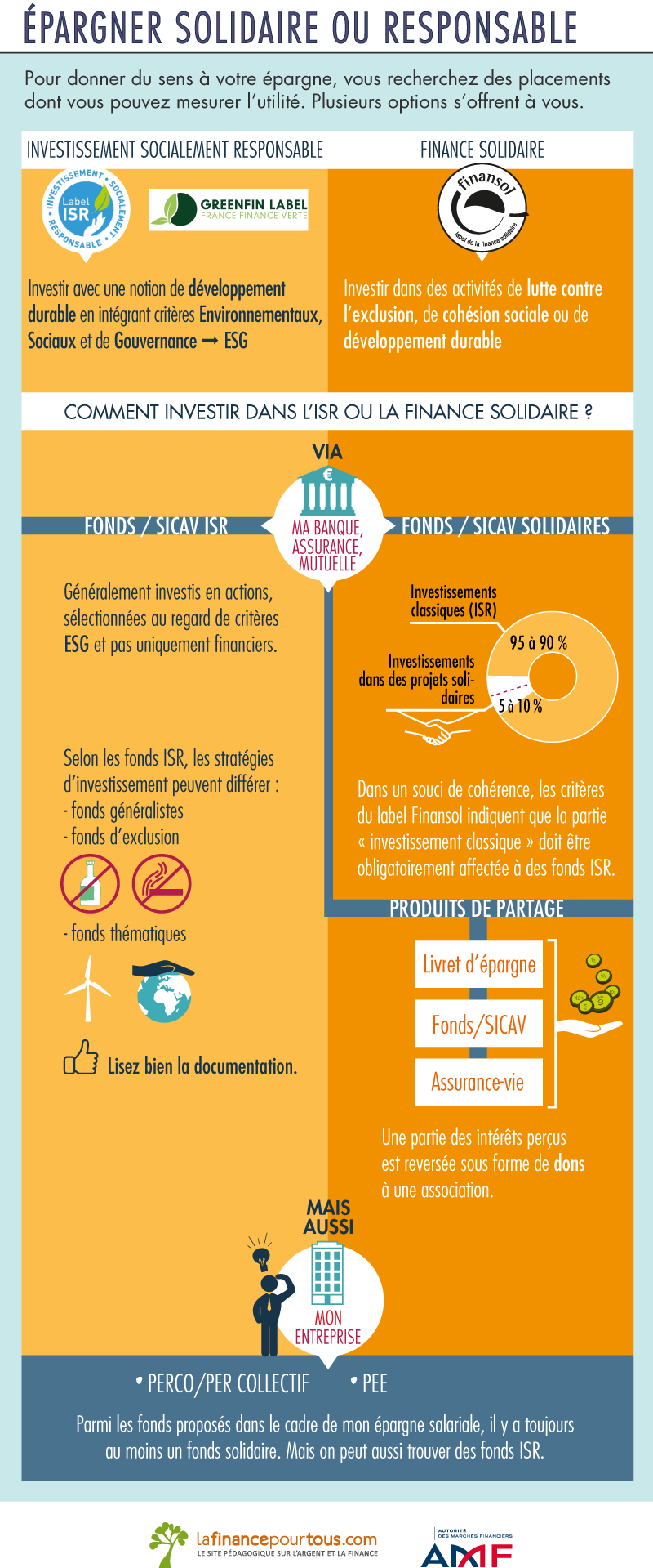 Epargner solidaire ou responsable