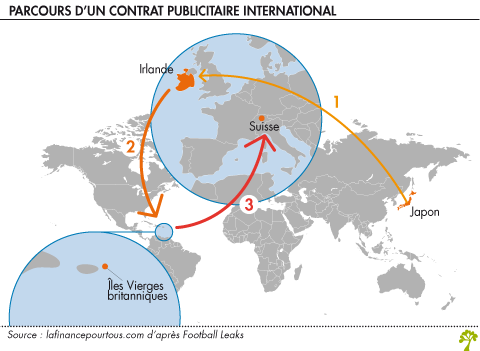 Football Leaks parcours d un contrat publicitaire international