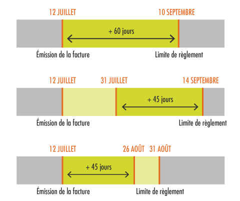 Derogations des delais de paiement