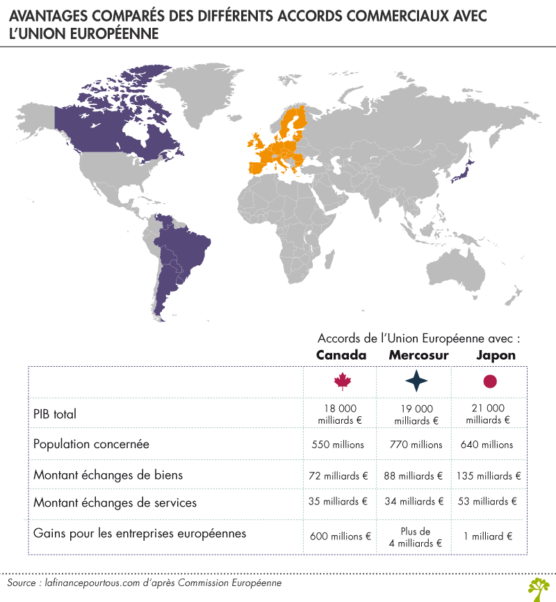 Accord Union Européenne – Mercosur : quels enjeux ?