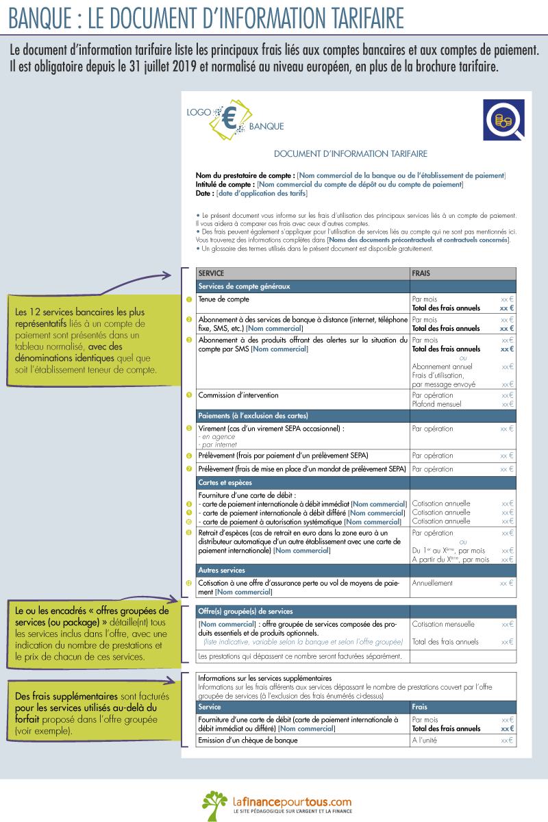 Document d’information tarifaire