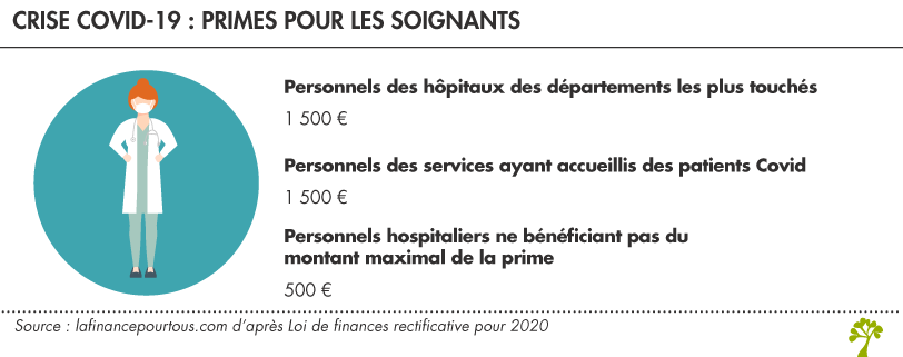 primes de 500 € et 1 500 € pour le personnel soignant