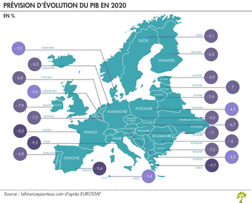 Prévision d’évolution du PIB en 2020 au sein des pays de l’Union Européenne